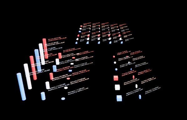  Fortnite Creative Developer Gallery - Relevancy TEST